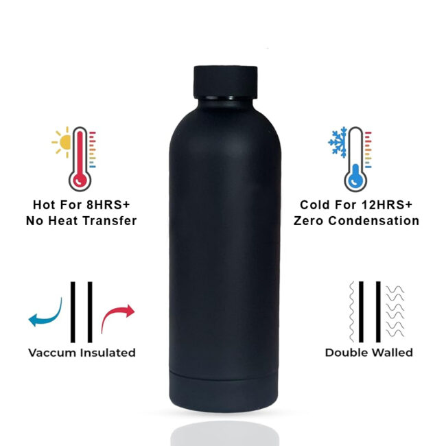 Premium Vacuum Insulated Water Bottle
